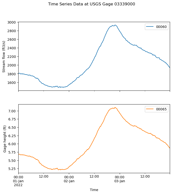 ts_plot